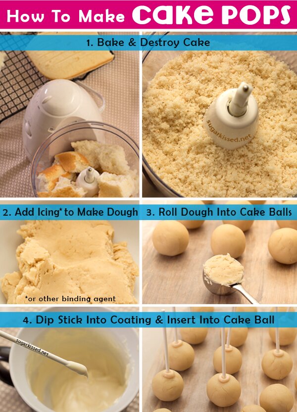 https://sugarkissed.net/wp-content/uploads/2013/02/How-To-Make-Cake-Pops-sugarkissed.net_.jpg?utm_source=chatgpt.com